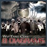 the heart gently weeps - wu tang clan, erykah badu, dhani harrison, john frusciante
